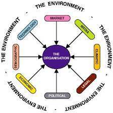 Global Business Environment Assignment | In summary, this report