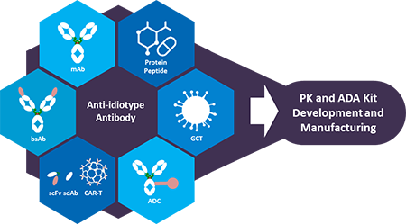 Advantages of PK kit and ADA kit