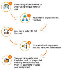 Nursing Assignment Help | Nursing Assignment Help in Australia