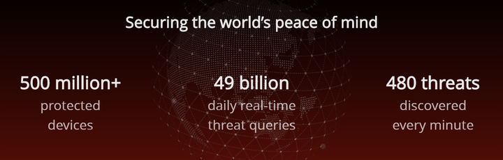 Download and Installation of Mcafee