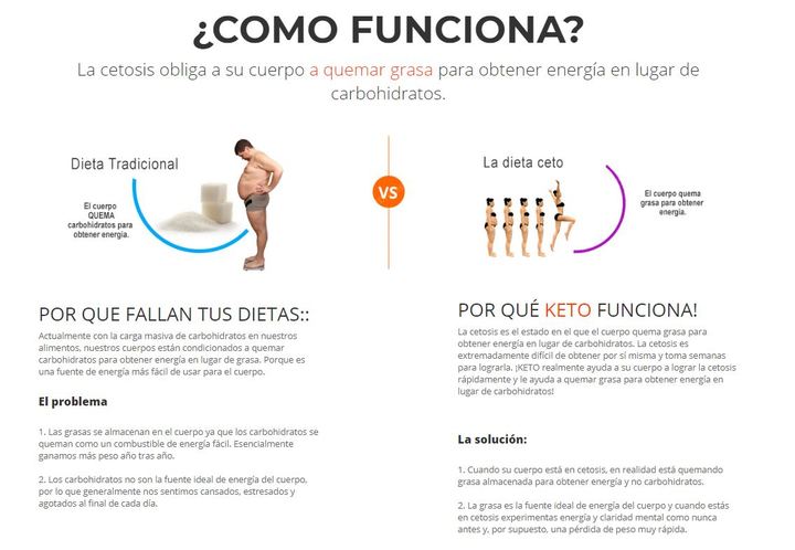 Keto Plus Costa Rica Pastillas Precio, Funciona &amp; Dónde Comprar
