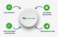 QuickBooks Support Phone Number 1-888-986-7735 - QuickBooksFixes