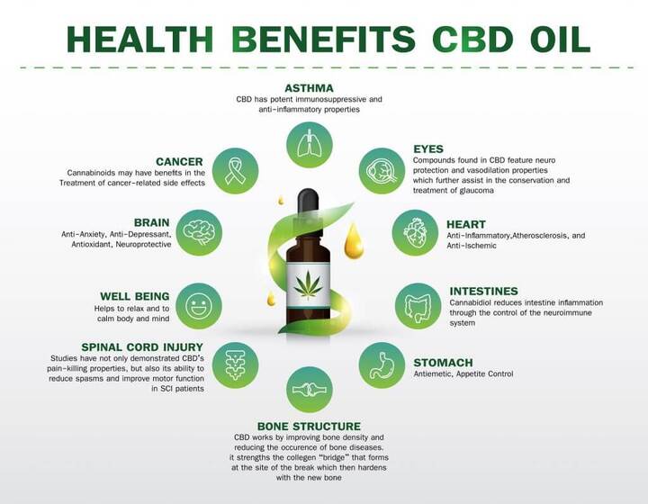 Drew Carey CBD Oil: Reviews, Side Effects, Cost |Does It Work|?