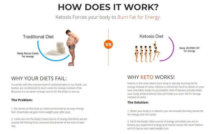Keto Premiere Australia Price, Shark Tank Reviews, Scam Where to