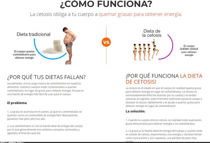 Keto Premiere España Opiniones, Precio, Funciona &amp; Dónde Comprar