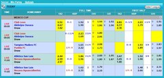 Jasa SEO, Agen Judi Online, Bola, Togel &amp; Poker Online |