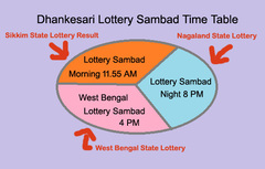 Lottery Sambad Today 7.1.2021 Nagaland\u00a0State Lottery Result 11:5