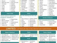 Ketogenic Guide For Beginners