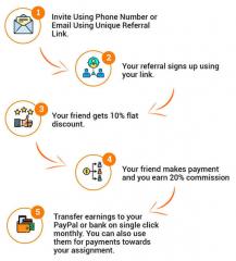 Buy Assignment Online Australia | Buy Assignments Online