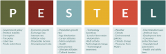 PESTEL Analysis - Learn how to do it and key points of pestle an