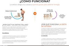 Keto Premiere Espa\u00f1a Opiniones, Precio, Funciona &amp; D\u00f3nde Comprar
