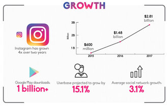Some Details About Proflup - Instagram profile  growth
