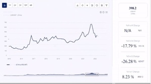 Natural Gas Market Analysis, Historical &amp; Forecast, Database, Chart | Provided by Procurement Resource