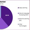 Cloud AI Market Forecast: What\u2019s Next for AI and Cloud Integration?