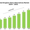 United Kingdom Dairy Alternatives Market Research, Share and Forecast Report 2024-2032