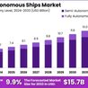 Autonomous Ships Market Forecast: Sailing Towards Efficiency