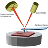 How Surface Energy Affects Wetting Behavior and Adhesive Properties in Materials