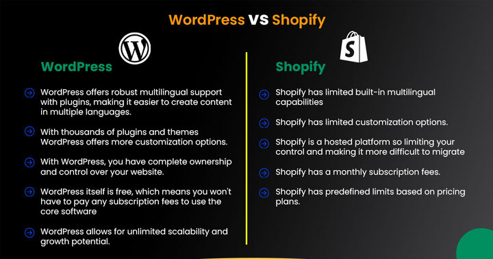 Streamline Your Website with Professional WordPress Management Services from WPDepend.com