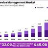 IoT Device Management Market Analysis: Understanding Key Trends and Developments