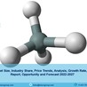 Silane Market 2022 | Industry Analysis, Size, Share, Trends, Growth and Forecast 2027