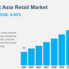 South East Asia Retail Market Report, Share, Growth, Trends, Analysis, Size 2024-2032