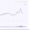 Paper Board Price, Historical Charts, Forecasts &amp; News