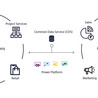 Microsoft Dynamics 365 and Artificial Intelligence Integration in Various Industries