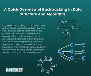 A Quick Overview of Backtracking in Data Structure And Algorithm 