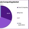 Hyperscale Computing Market: The Benefits of Advanced Virtualization