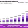 AI in Quantum Computing Market: Shaping Industry Trends