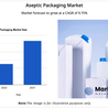 Aseptic Packaging Market: Innovations Driving Global Expansion