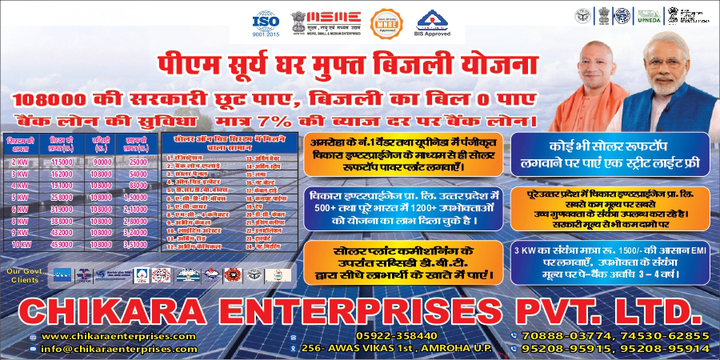 Unlock Free Electricity with PM Surya Ghar Muft Bijli Yojana