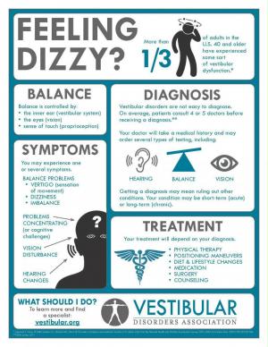 Behind Balance Difficulties Within The Elderly