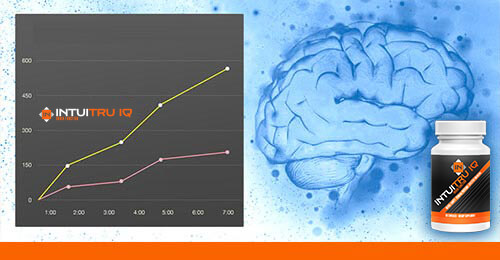 Intuitru Iq Australia Review- Brain Booter Pills Price to Buy
