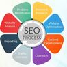 Digital marketing services in lucknow : PPC services in Lucknow : Best SEO company in lucknow