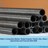 Ceramic Matrix Composites Market Size, Growth, Share and Forecast 2023-2028