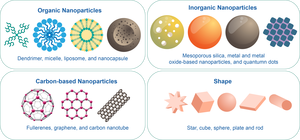 NIST Traceable Polystyrene Particle Size Standards