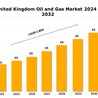 United Kingdom Oil and Gas Market Growth, Share, Demand and Industry Analysis Report 2024-2032