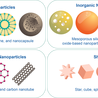 NIST Traceable Polystyrene Particle Size Standards