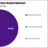 Construction Robot Market: The Role of AI in Shaping Construction Robots