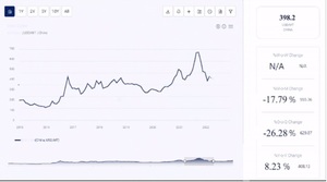 Price Trends of Paper Board in its Latest Insights and Dashboard