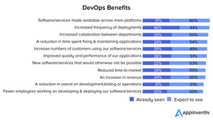 Is DevOps A Good Investment For Your Enterprise?