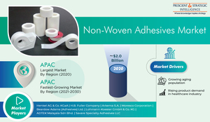 Non-Woven Adhesives Market Prospering in Emerging Economies