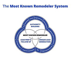 Navigating the Home Improvement Sector: Strategies for Growth