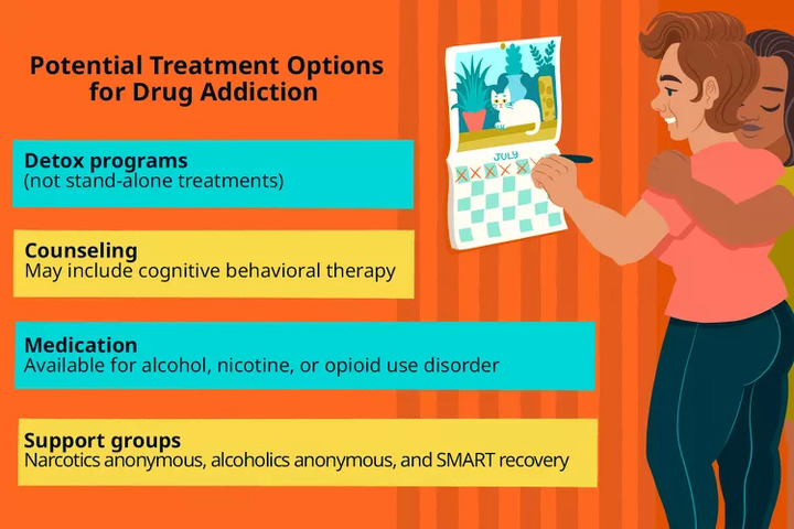 How to overcome Drug or Alcohol Addiction