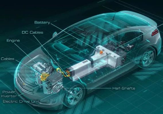 Comparison and main performance of automotive connector standards in the United States, Japan, and Europe