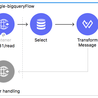 Transform Your Data Game: Connect BigQuery to MuleSoft in Just Minutes\u2014Unlock Powerful Insights Now!