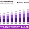 Self-service Kiosk Market Explorations: Technology at Your Fingertips