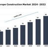 Europe Construction Market Trends, Industry Size, Demand, Growth and Outlook Report 2024-2032