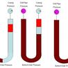 What is Drillers Method Used in Well Control